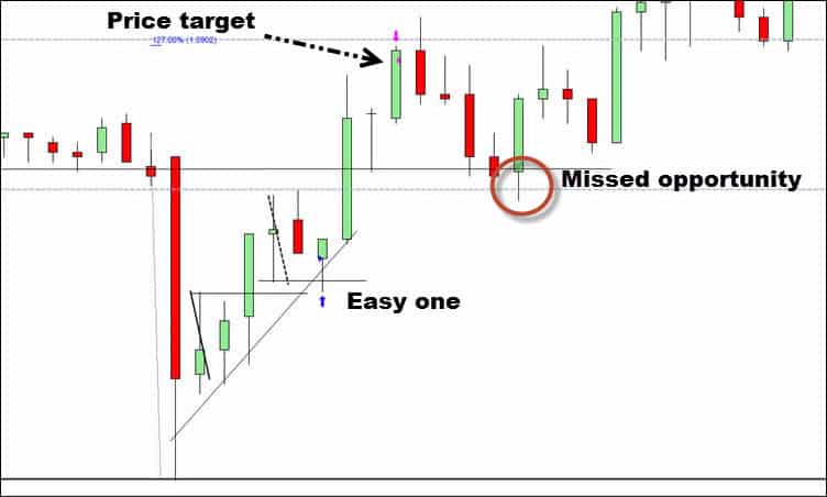 price action trading