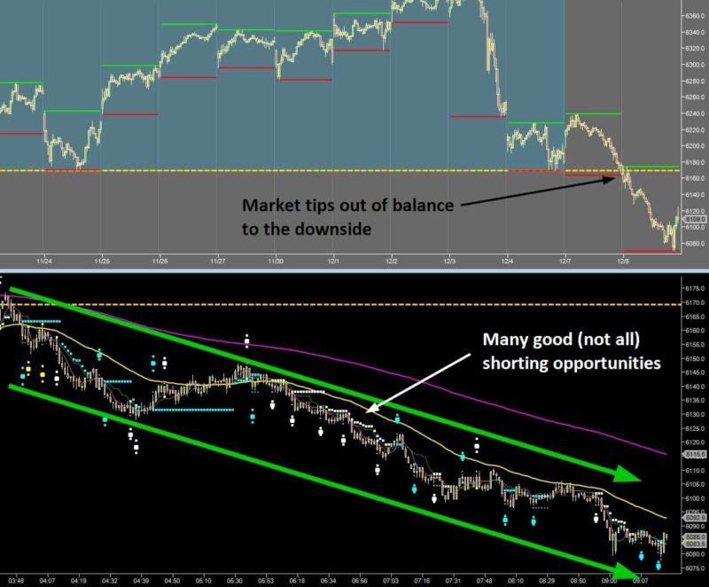 Reasons Traders Fail – #1 Undercapitalization - Imbalanced Market