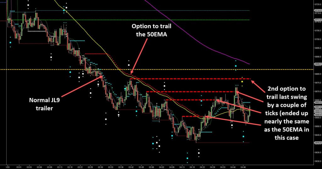 Trend jumper trading system