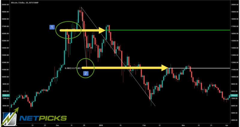FIBONACCI CONFLUENCE