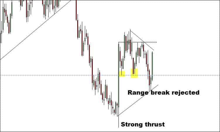 eurodollar futures chart