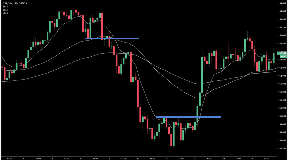 Day Trading Indicators