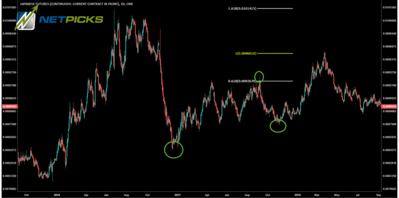 FIBONACCI EXPANSIONS FOR PROFIT TARGETS
