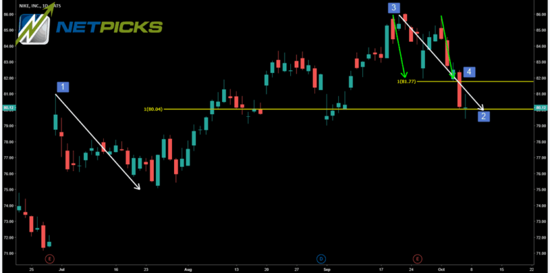 SHIFT IN MARKET RHYTHM