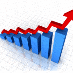 Fibonacci trading results