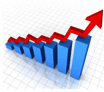 Fibonacci trading results