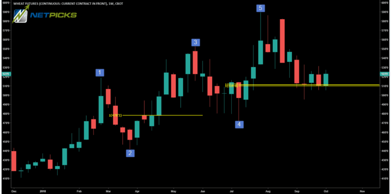 MARKET SYMMETRY - MEASURING SWINGS
