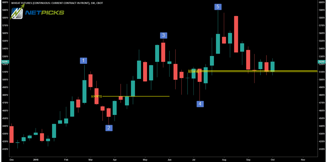 MARKET SYMMETRY - MEASURING SWINGS