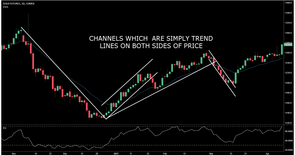 trading channels