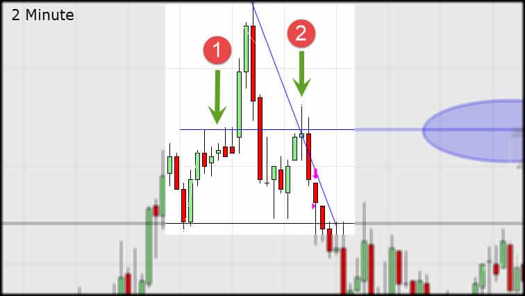 intraday trading euro futures