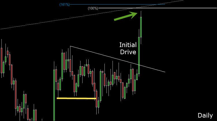 daily forex chart