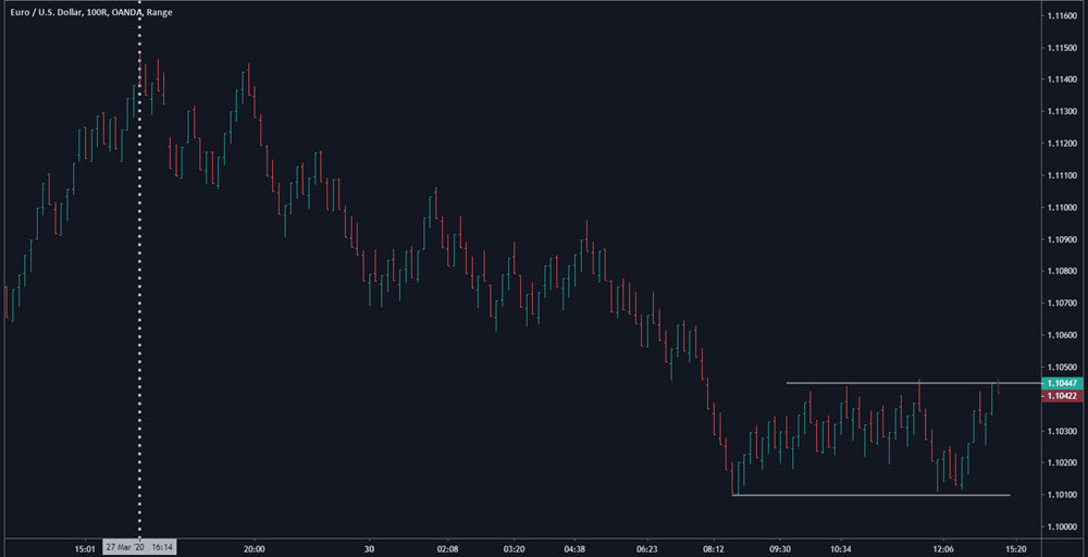 day trading range bars