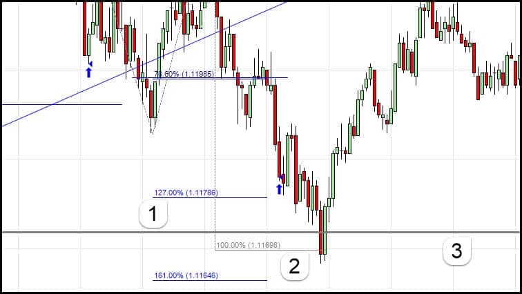 measured move proft targets