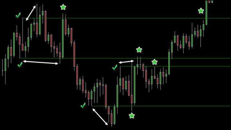 support and resistance