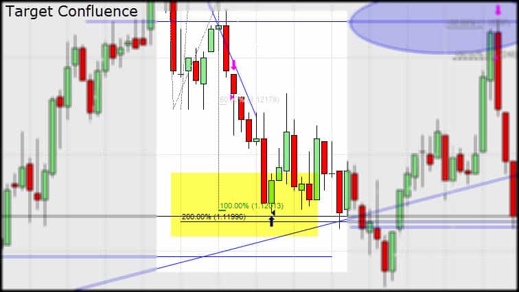 trading profit targets