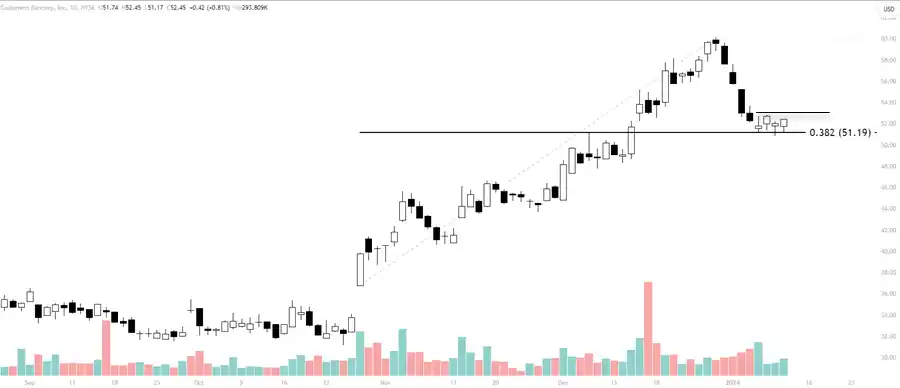 How Do Pullbacks Fail