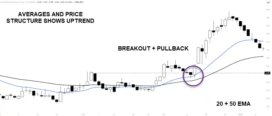 Identifying the Relevant Trend