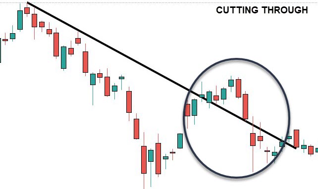 CUTTING THROUGH CANDLES