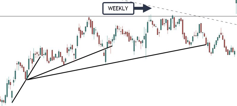 HIGHER TIME FRAME TARGETS