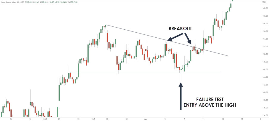 MOMENTUM ENTRY