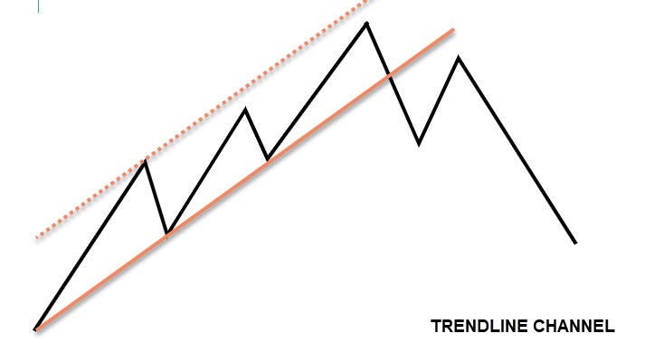 TRENDLINE CHANNEL
