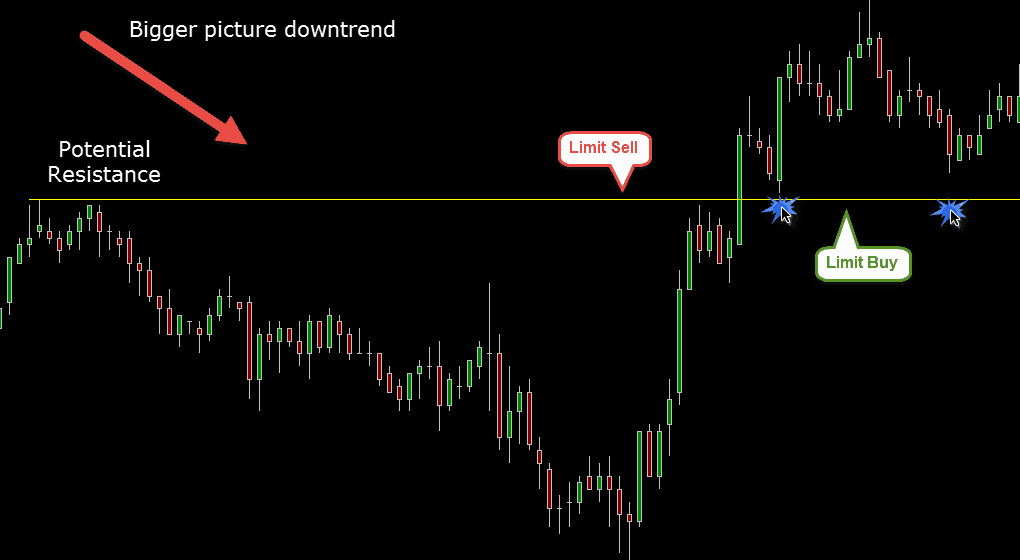 limit trading limit trading