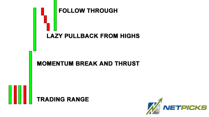 SAMPLE TRADING IDEA