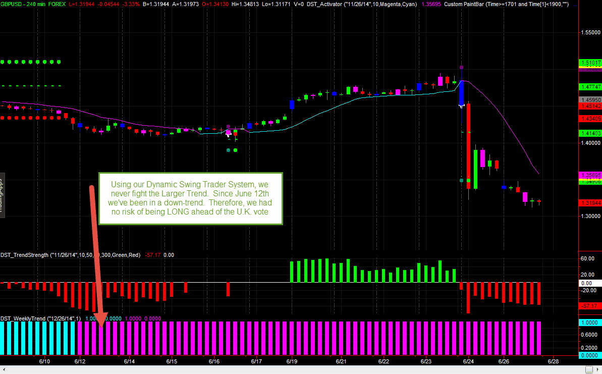 Swing trading options stocks