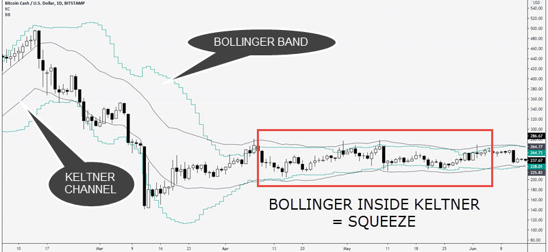 bollinger band squeeze