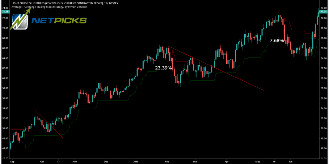 ATR TRAILING STOP STRATEG
