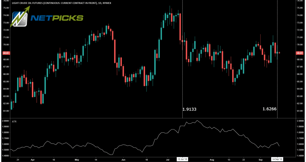 CRUDE OIL ATR STOP LOSS