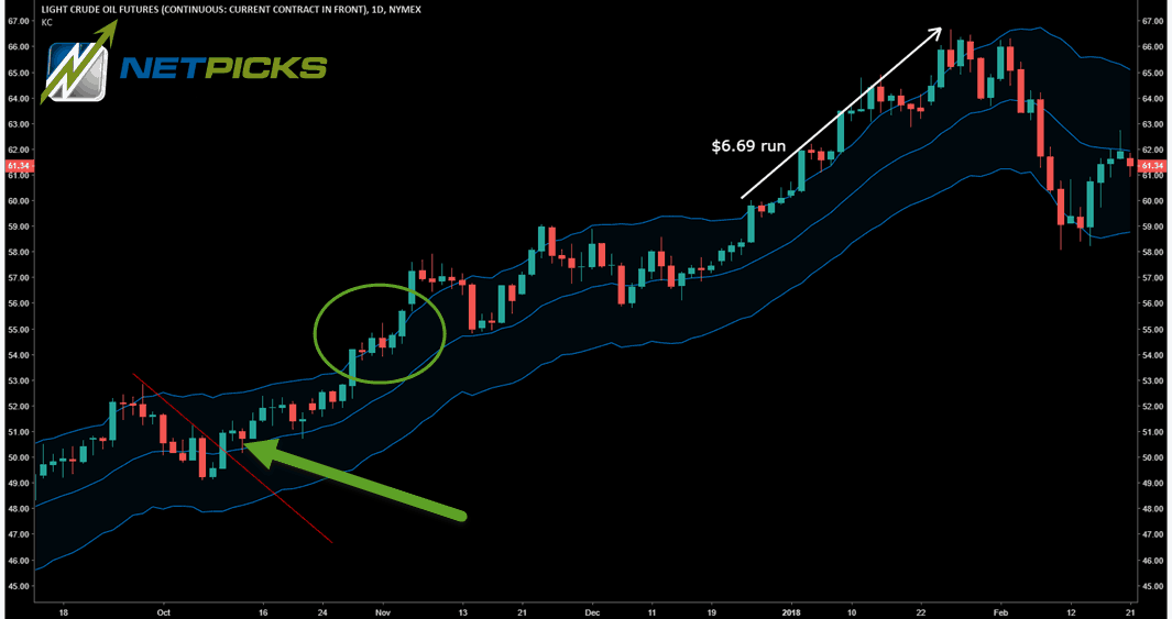 4 Best Trade Exit Strategies To Book Profits Netpicks - 