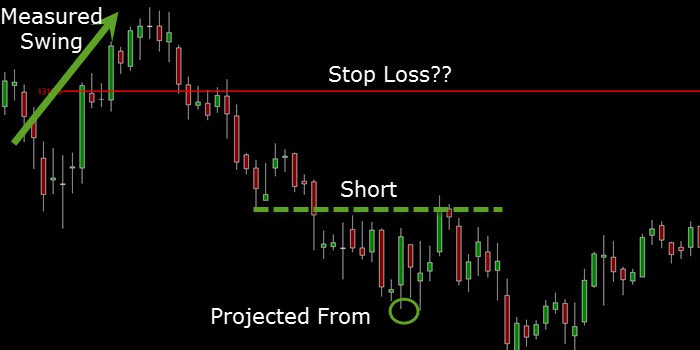 large stop loss
