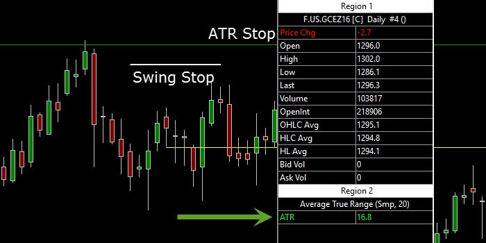 ATR stop loss