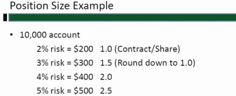 position sizing