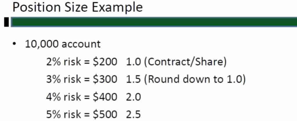 Does Risk Management Really Matter When Trading - 