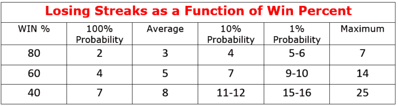 risk management stocks