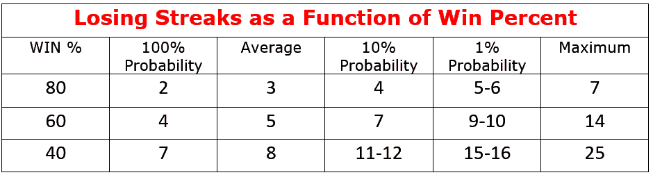 Losing Streaks Drawdown When Trading Futures