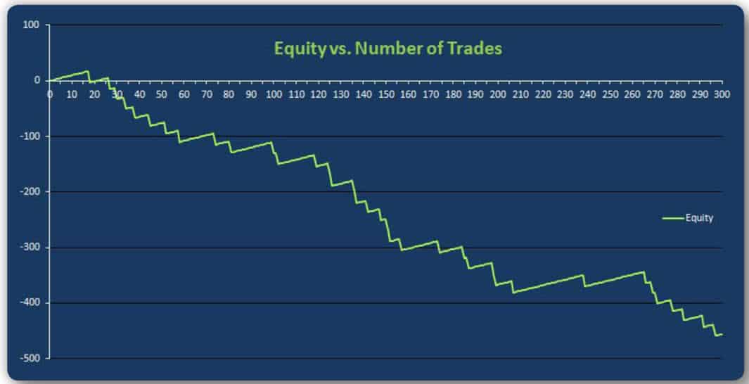 Profit Factor Information