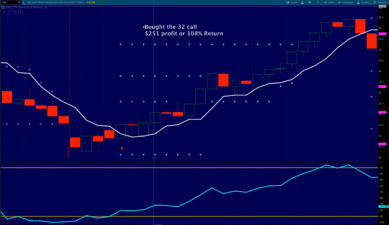 Banking Stock Options Trade