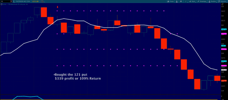 Facebook Options Trade