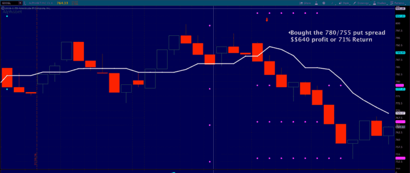 Options Trading Google Stock