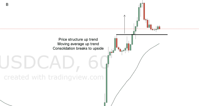 TRIPLE SCREEN TRADING EXAMPLE