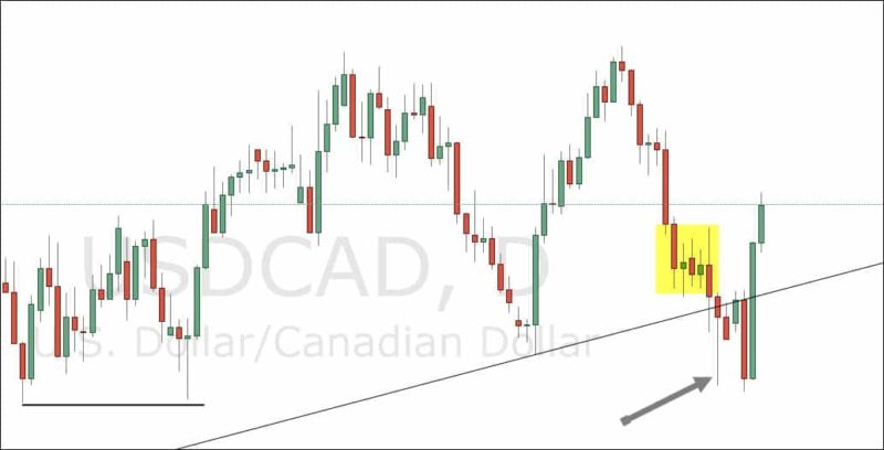 Pin Bar Reversal
