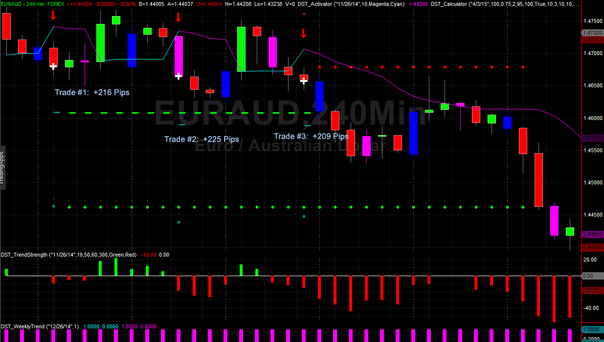 Forex day swing faster compunding