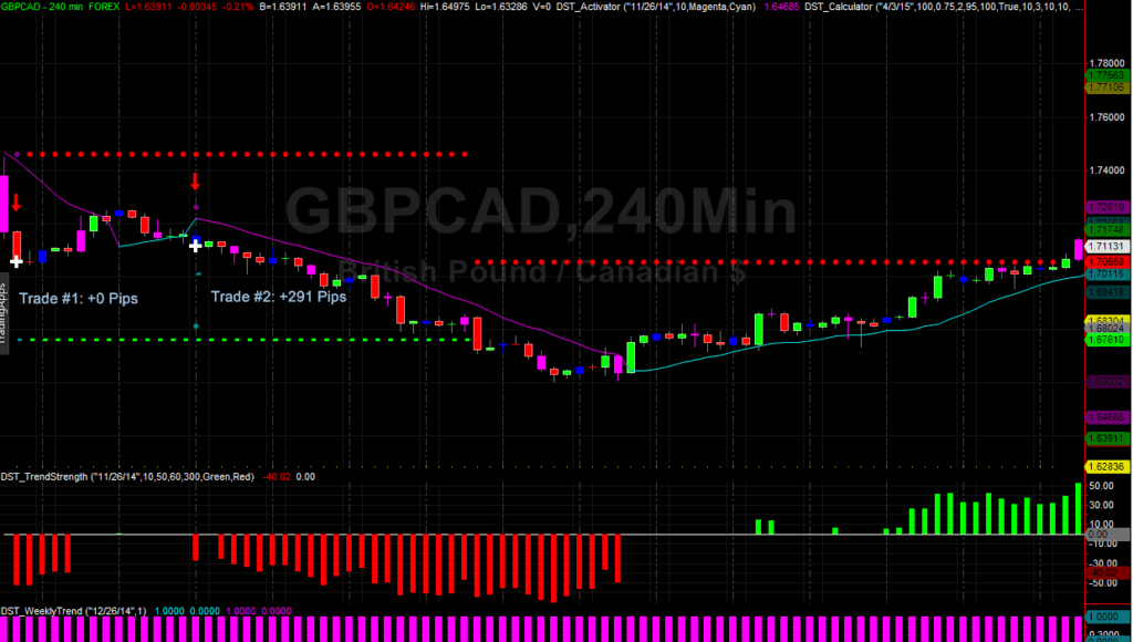 Gbpcad forex