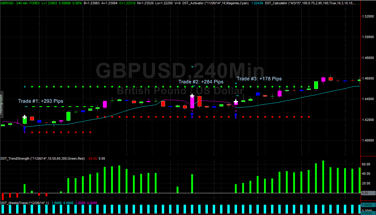 Forex profit day swing faster