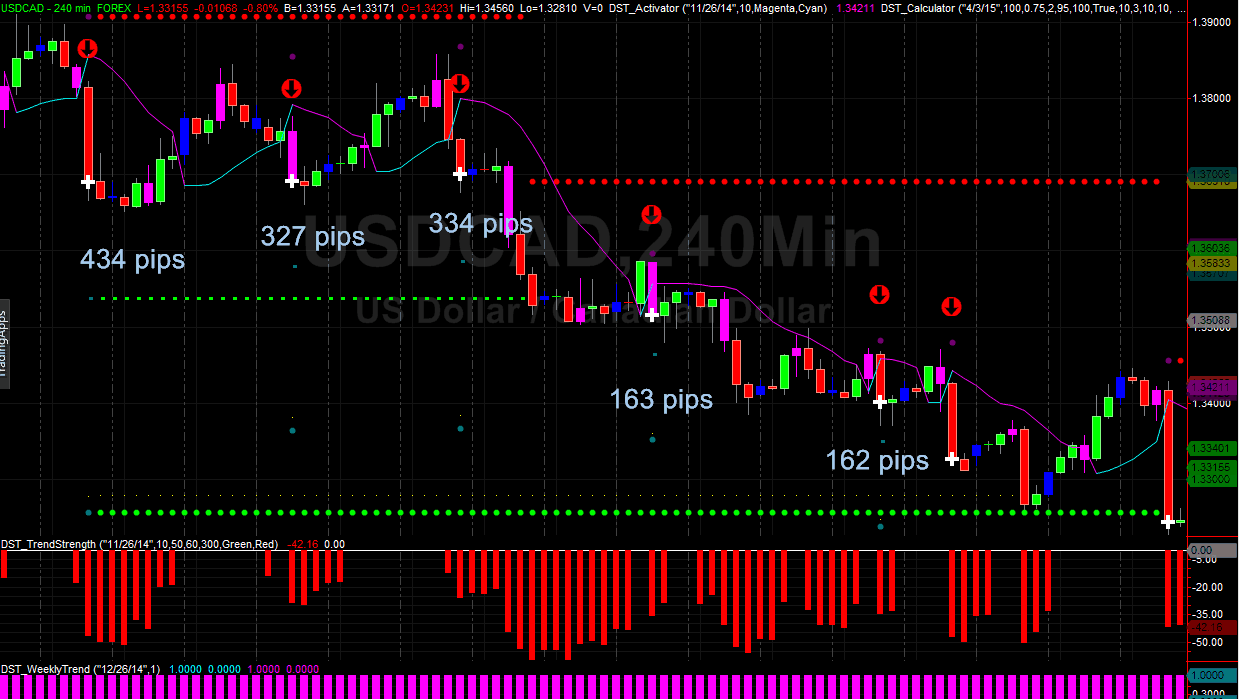 Forex day swing faster compunding