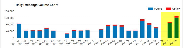 USDCAD Volume