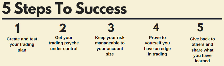 steps to success points